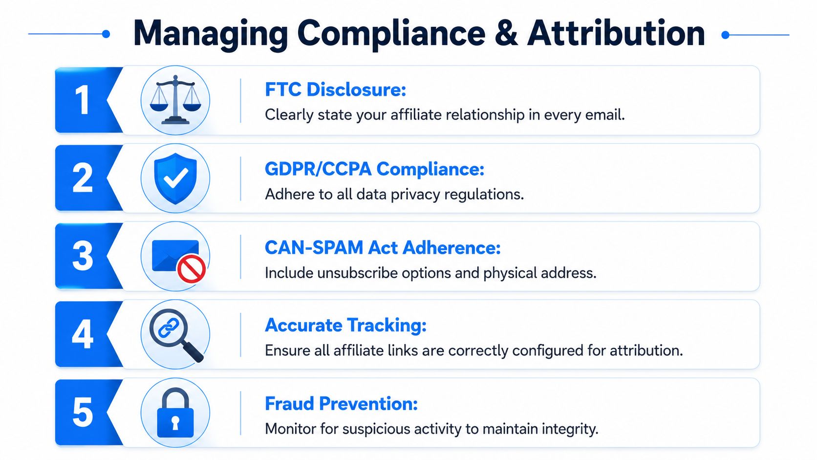 A list of five essential steps for managing email marketing compliance and accurate affiliate tracking.