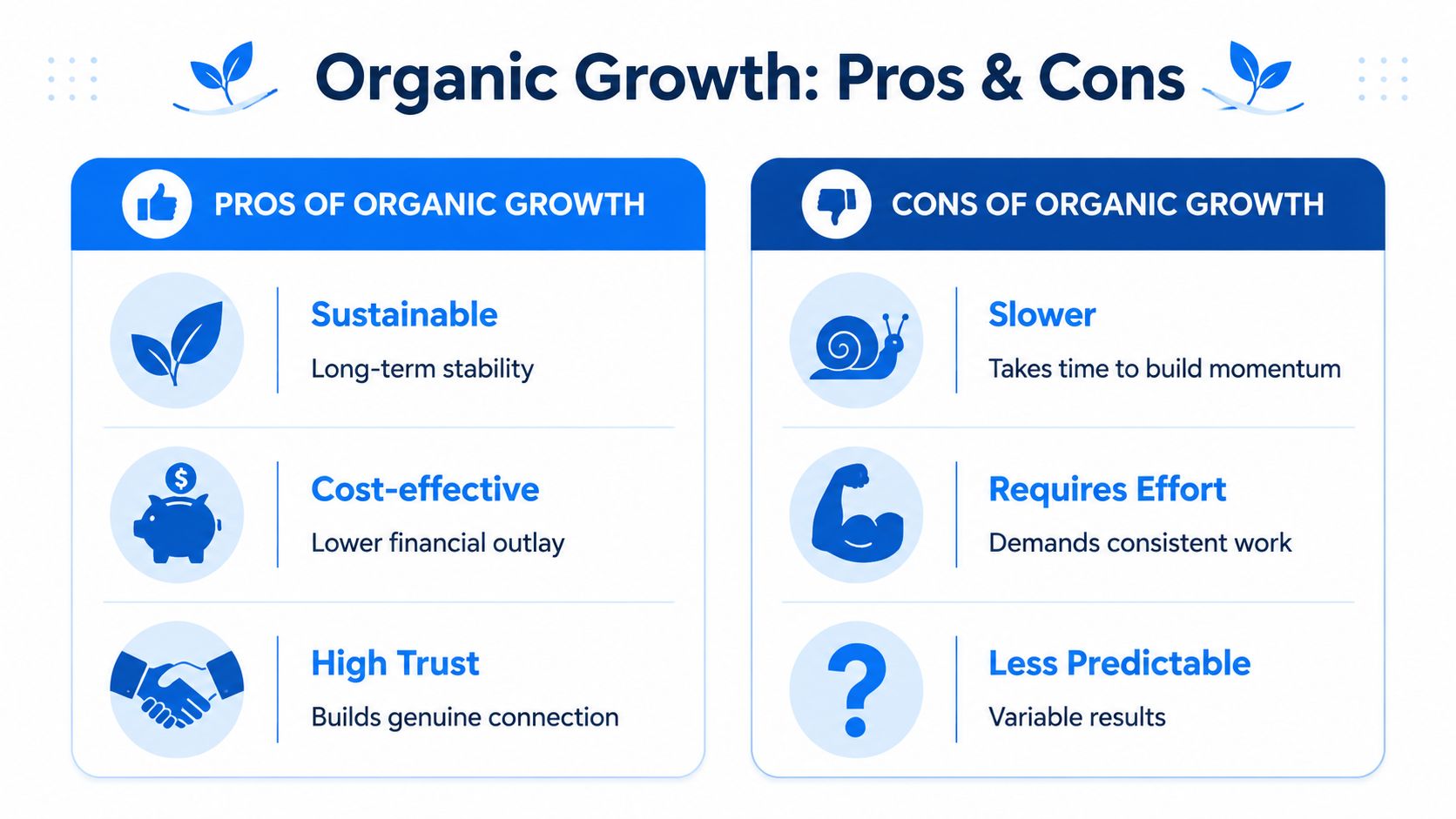 An infographic comparing the pros and cons of organic business growth with clear bulleted points.
