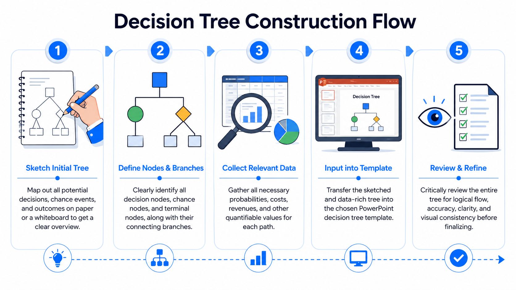 A five-step infographic illustrating the process of creating a professional decision tree for PowerPoint presentations.