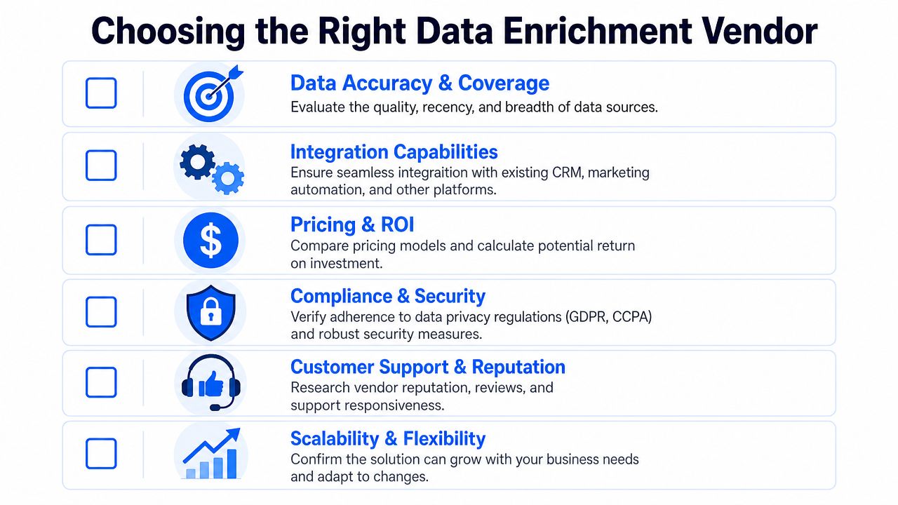 A checklist infographic titled Choosing the Right Data Enrichment Vendor for businesses, outlining six key evaluation criteria.
