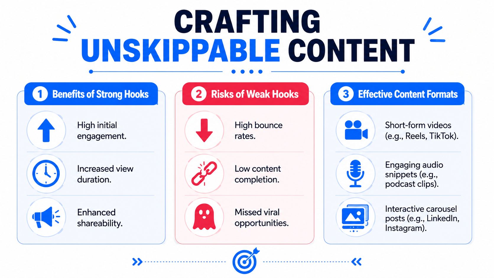 An infographic titled Crafting Unskippable Content detailing the benefits of strong hooks, risks of weak hooks, and effective formats.