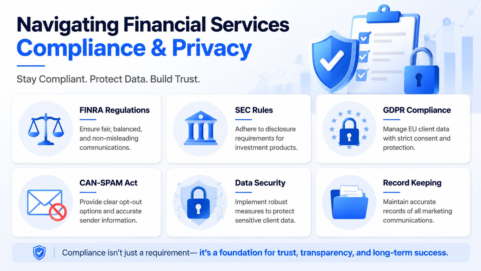 A visual guide outlining key regulations for financial services compliance, data privacy, and secure marketing communications.