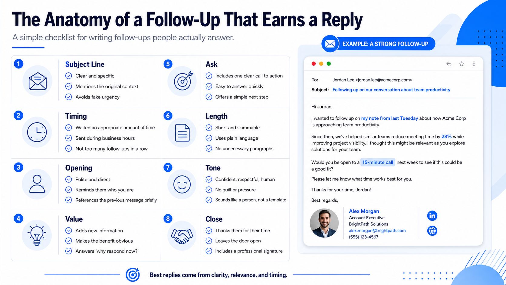 An infographic checklist showing eight essential elements for writing an effective and professional follow-up email.